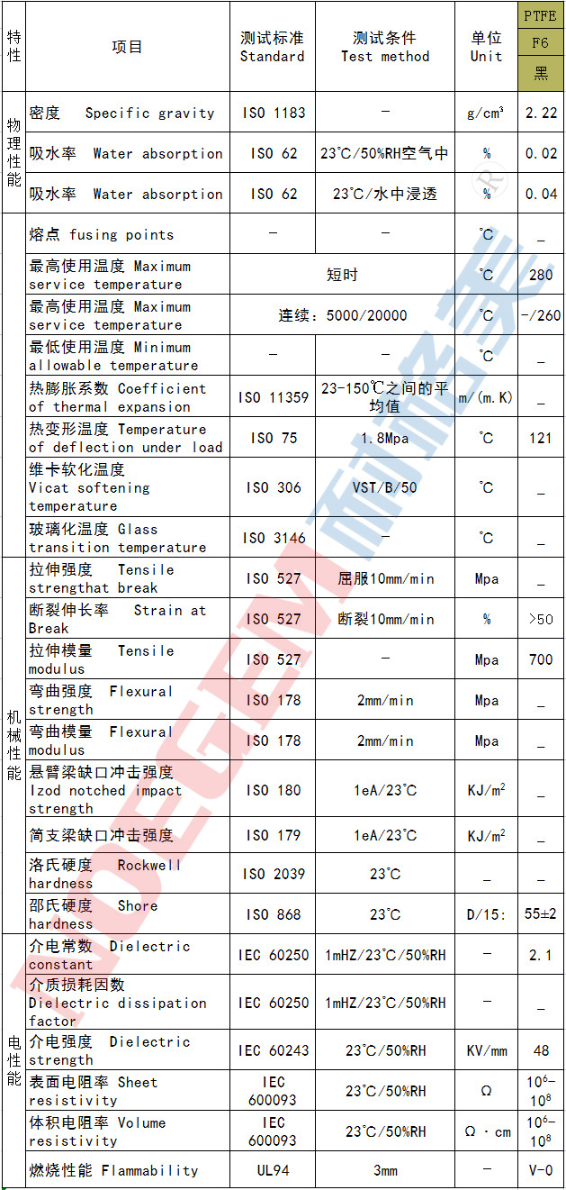 PTFE